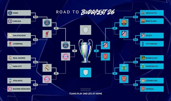 Определились все полуфинальные пары Лиги чемпионов сезона-2025/26 Определились все полуфинальные пары Лиги чемпионов сезона-2025/26